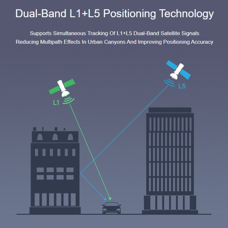 Modulo GPS dual-band L1+L5 per Raspberry Pi LC29H