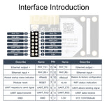 Modulo WiFi Ethernet UART 802.11b/g/n 3,3V 25x40x8mm