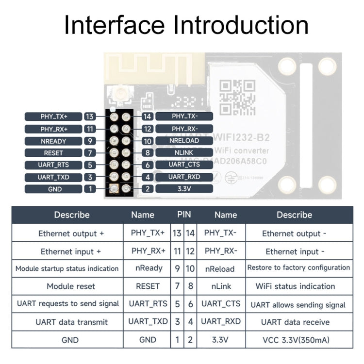 Modulo WiFi Ethernet UART 802.11b/g/n 3,3V 25x40x8mm