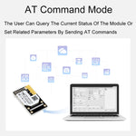 Modulo WiFi Ethernet UART 802.11b/g/n 3,3V 25x40x8mm