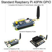 Waveshare 25349 SIM7028 NB-IoT HAT per Raspberry Pi, supporta la comunicazione NB-IoT su banda globale, 25349