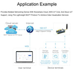 Waveshare SIM7028 NB-IoT HAT per Raspberry Pi