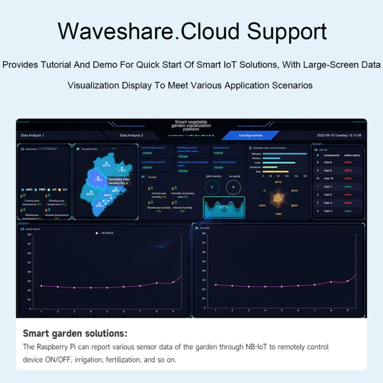 Waveshare SIM7028 NB-IoT HAT per Raspberry Pi