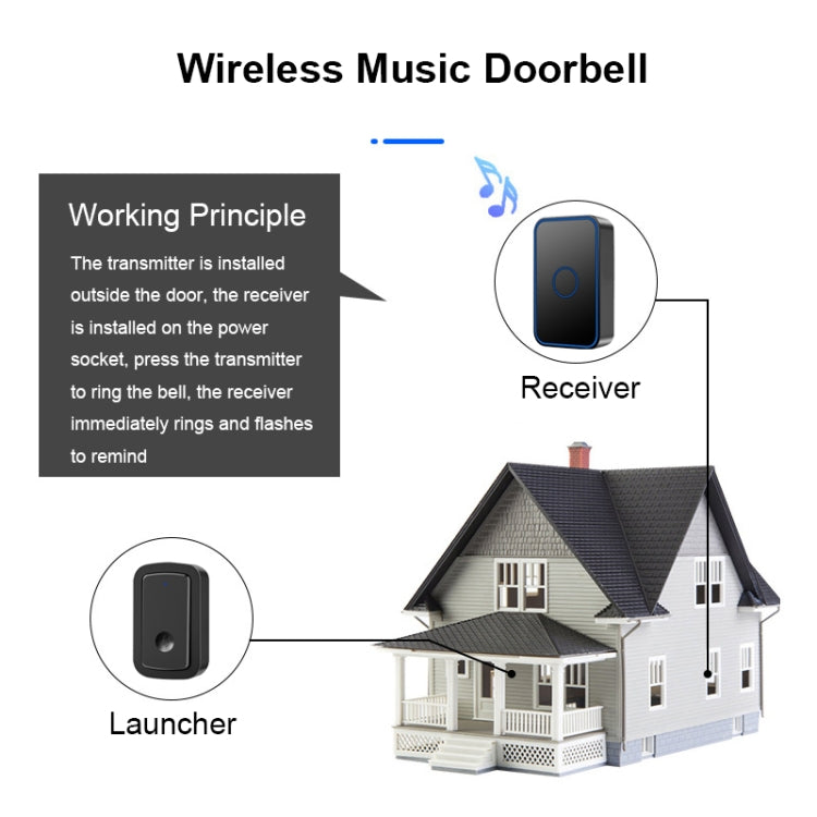 CACAZI A19 1 per 1 campanello musicale wireless senza batteria, 1 For 1 US(White), 1 For 1 US(Black), 1 For 1 EUWhite), 1 For 1 EU(Black), 1 For 1 UK(White), 1 For 1 UK(Black)