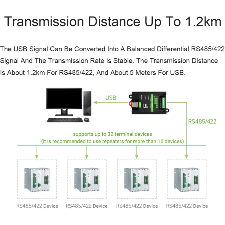 Convertitore isolato da USB a RS485/422 Waveshare 23949, FT232RL e SP485EEN, 23949