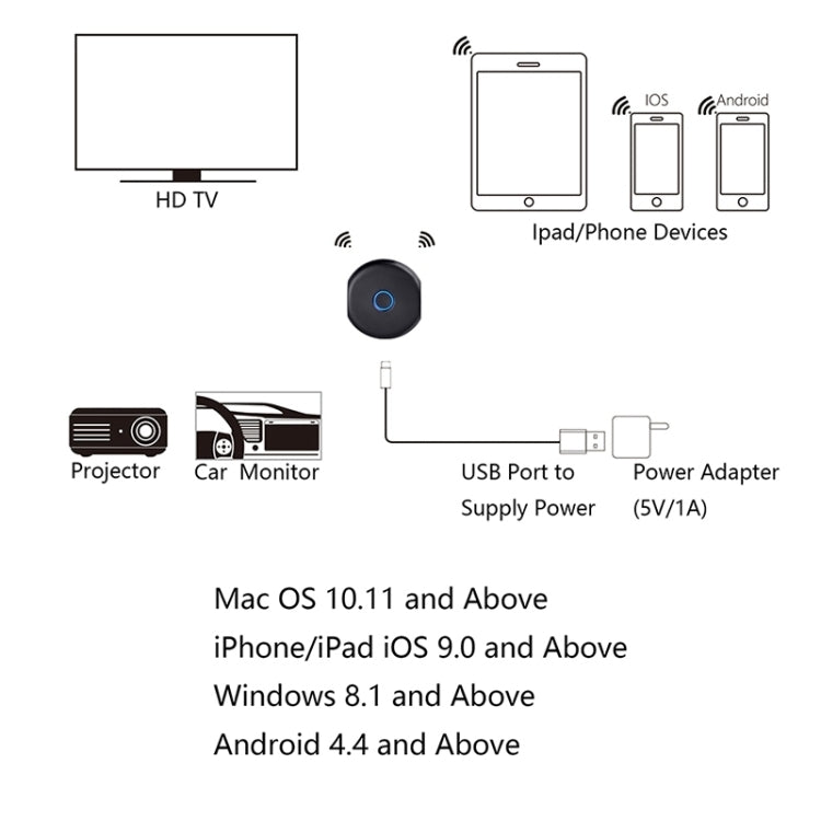 WiFi Display Dongle HDMI 4K per smartphone e laptop