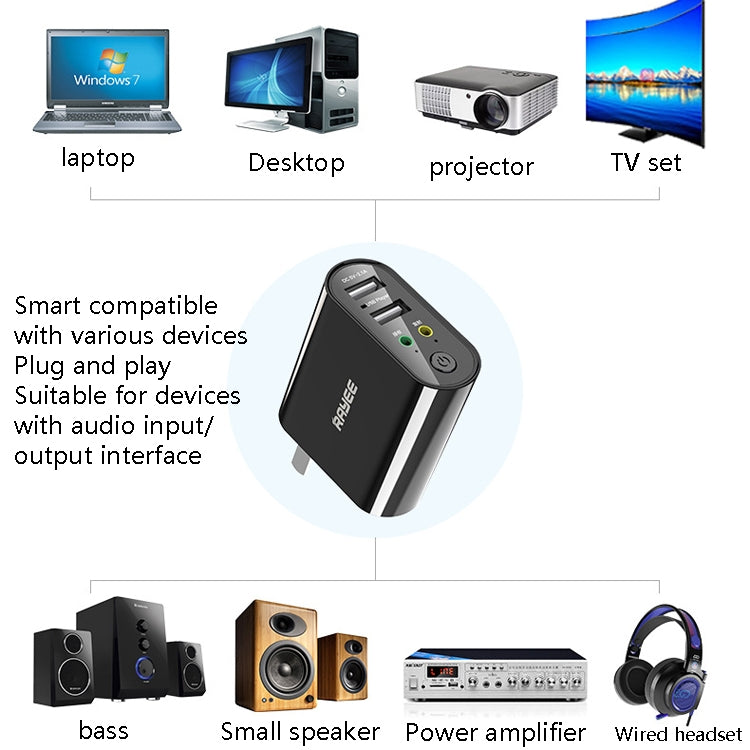 RAYEE K8 Ricevitore e trasmettitore audio Bluetooth 5.0 Adattatore 2 in 1 Supporto disco U a ricarica rapida 2.1A, spina USA, K8