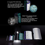 Set filtri purificatore aria per Dyson TP04 DP04 HP04
