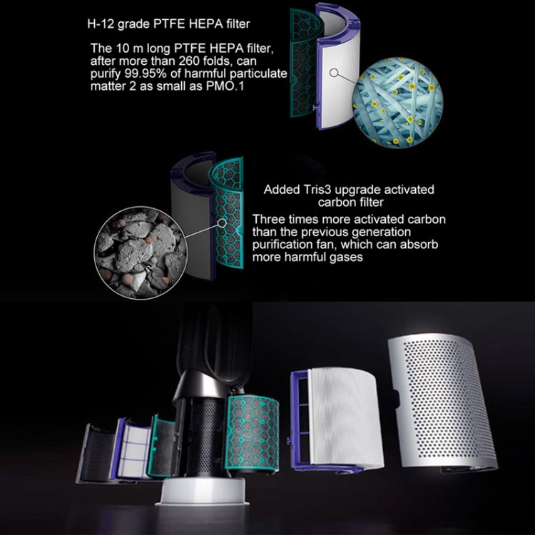 Set filtri purificatore aria per Dyson TP04 DP04 HP04
