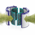 Set filtri purificatore aria per Dyson TP04 DP04 HP04