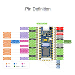 Scheda di sviluppo micro Linux RV1103 Cortex-A7 8x5 cm