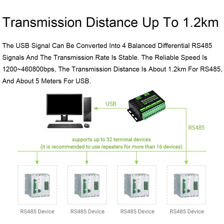 Convertitore USB a 4 canali RS485 Waveshare 25219