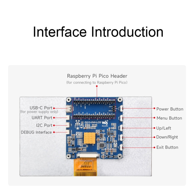 Modulo display IPS DVI 7" e 10,1" per Raspberry Pi Pico