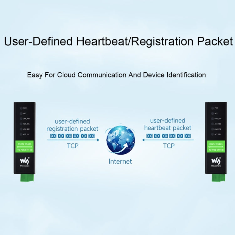 Waveshare server seriale Ethernet RS232 RS485 RJ45