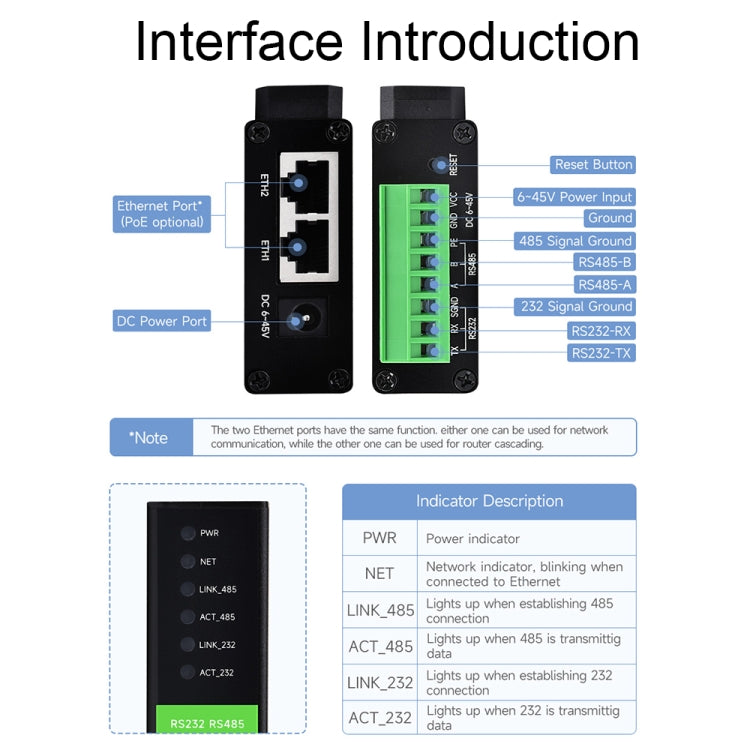 Waveshare server seriale Ethernet RS232 RS485 RJ45
