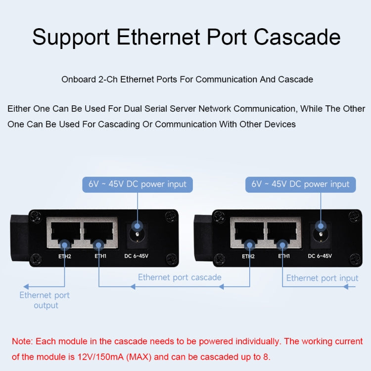 Waveshare server seriale Ethernet RS232 RS485 RJ45