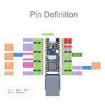 Scheda sviluppo micro Linux Waveshare LuckFox Pico Plus RV1103