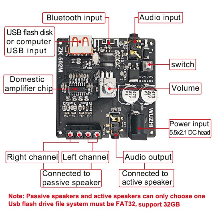 ZK-502M Scheda madre amplificatore di potenza digitale stereo Bluetooth, ZK-502M