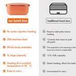 48W 1L 304 Contenitore per il pranzo riscaldante in acciaio inossidabile può essere collegato, US Plug, 12V Car Plug, EU Plug, UK Plug