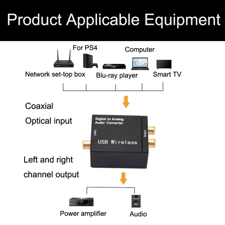 Convertitore audio da digitale ad analogico YP028 Bluetooth, specifica:, Host, Host+USB Cable, Host+USB Cable+Fiber Optic Cable, Host+US Plug Power Adapter, Host+US Plug Power Adapter+Fiber Optic Cable