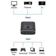 Interruttore HDMI HD da 2 a 1 uscita, 4K 30Hz Black