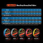 PROBEROS 8 A cura di 100M Majestic Horse Fish Line, 1.5 / 20LB, 2.0 / 30LB, 3.0 / 40LB, 4.0 / 50LB