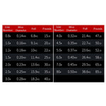 NON-FADE X8 150m 8 Code PE Pish Line, No. 6.0