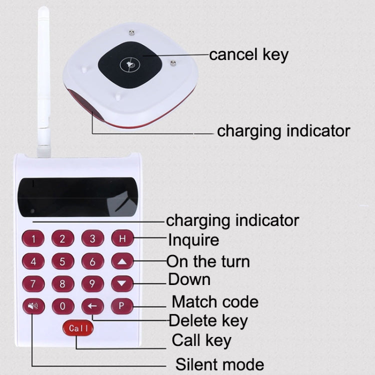 QC03 Selezionatore di pasti wireless Chiamante con campanello vibrante per ristorante