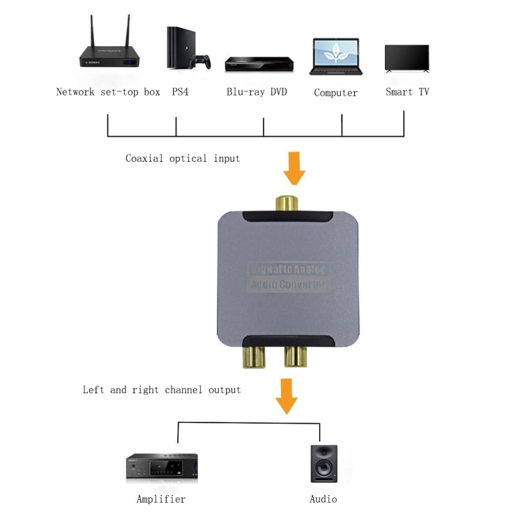 Convertitore audio coassiale in fibra ottica digitale YQ-080, Host+USB Power Cable, Host+USB Power Cable+Fiber Optic Cable, Host+USB Power Cable+Fiber Optic Cable+Coaxial Cable, Host+USB Power Cable+Fiber Optic Cable+Coaxial Cable+AV Cable