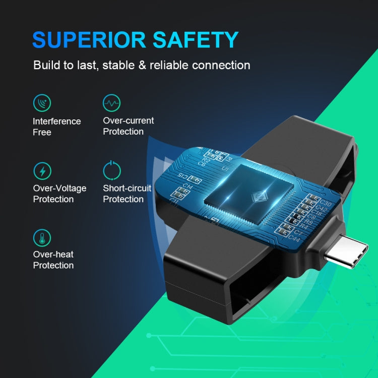 Lettore schede Rocketek CSCR3 Smart CAC tipo C