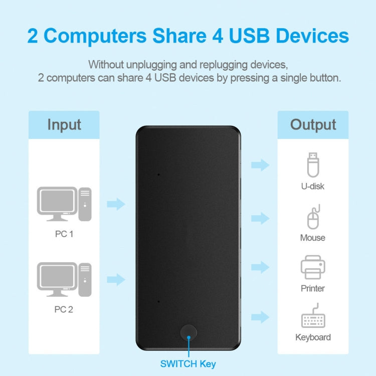 HUB USB 2.0 multifunzionale 2 in 4 out