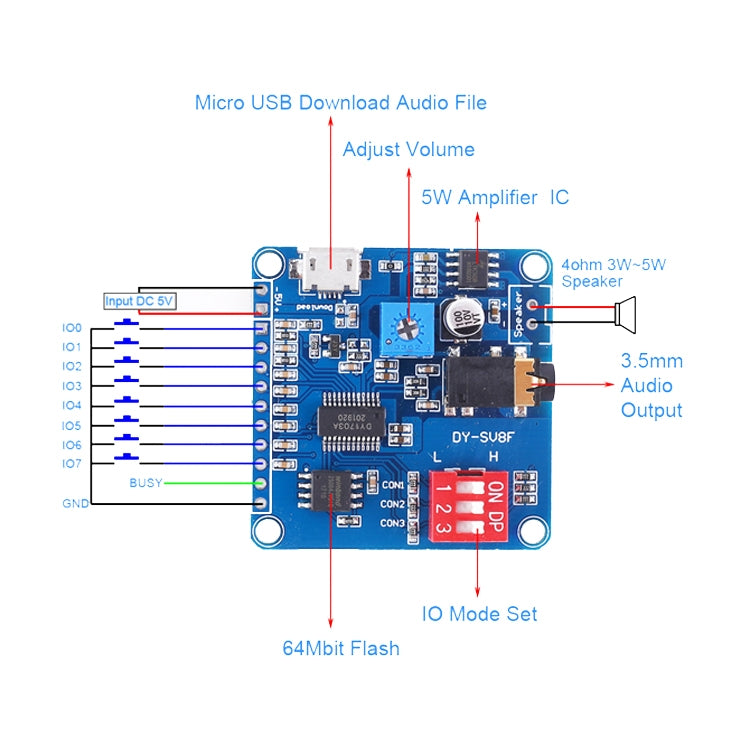 Download USB di controllo della porta seriale del chip del modulo di trasmissione vocale MP3 con scheda di gioco di archiviazione 8M