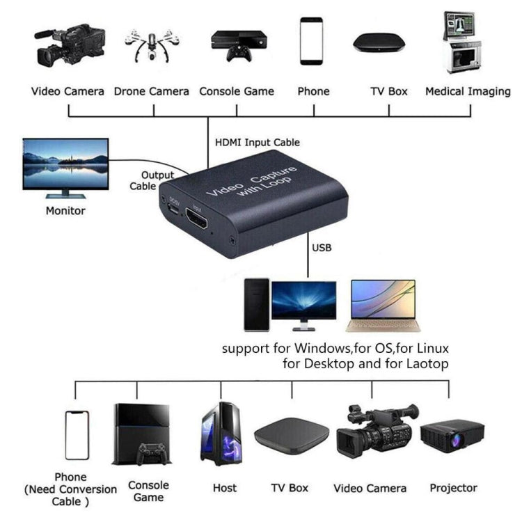 Scheda acquisizione video USB a HDMI 4K 1080p