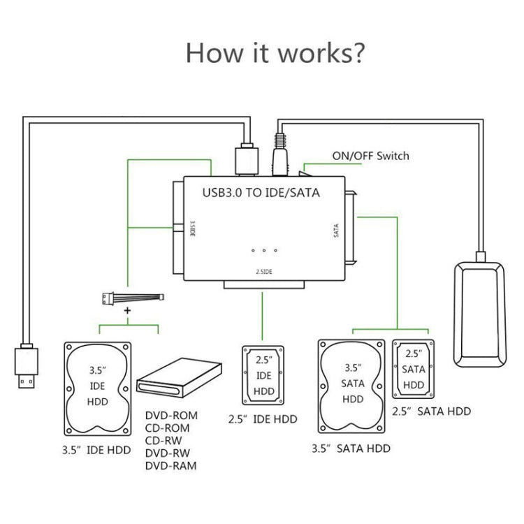 Cavo USB3.0 a SATA / IDE Easy Drive Adattatore per disco rigido esterno, spina Specifiche:, US Plug, EU Plug, AU  Plug, UK  Plug