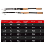 Canna da pesca telescopica in carbonio a sezione corta, 1.8m, 2.1m, 2.4m, 2.7m, 3.0m