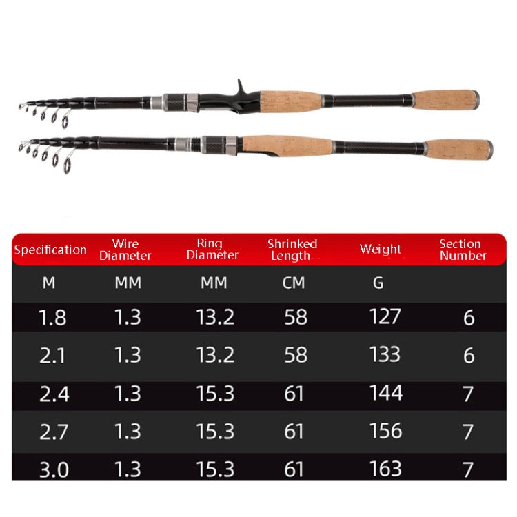 Canna da pesca telescopica in carbonio a sezione corta, 1.8m, 2.1m, 2.4m, 2.7m, 3.0m