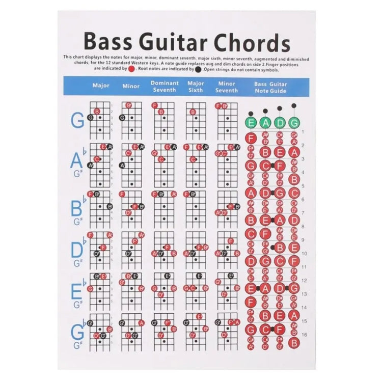 Tabella esercizi diteggiatura accordi chitarra in carta