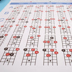 Tabella esercizi diteggiatura accordi chitarra in carta