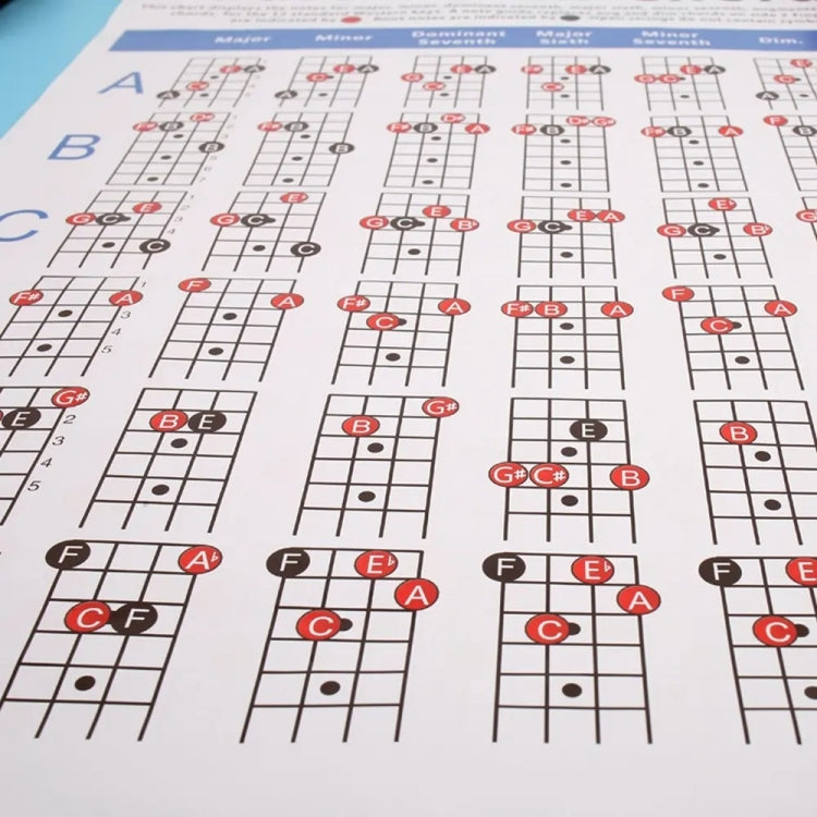 Tabella esercizi diteggiatura accordi chitarra in carta
