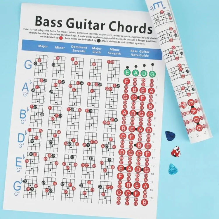 Tabella esercizi diteggiatura accordi chitarra in carta
