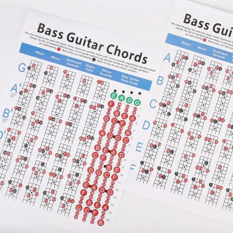 Tabella esercizi diteggiatura accordi chitarra in carta