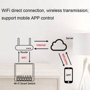003 Smart Switch per il controllo vocale remoto dell'app WiFi, Smart Switch