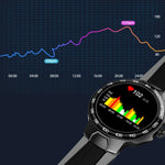 Wearkey E15 1.28 pollici intelligente orologio touch screen monitoraggio della frequenza cardiaca, Blue, Silver Gray, Orange