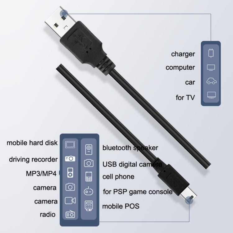 10PCS Cavo di alimentazione per registratore di guida Caricabatteria per auto USB Linea antiipertensiva, stile:, 3.5m+2A, 3.5m+1A, 30cm+2.5A