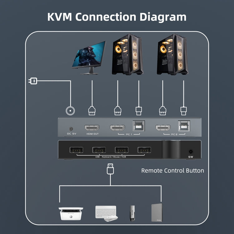 Switch KVM HDMI 2 In 1 Out 4K 60Hz USB 2.0