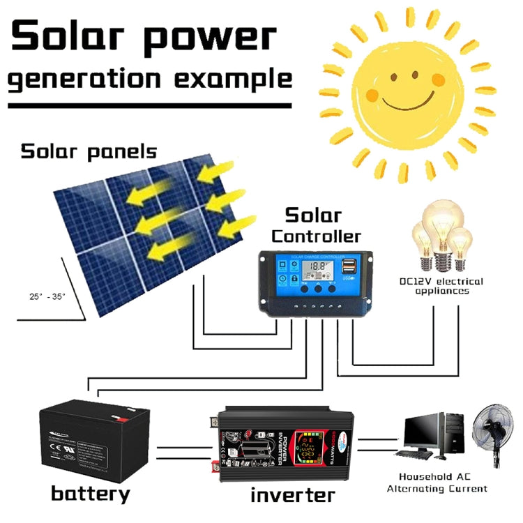 Inverter per generatore solare domestico+regolatore 30A+pannello solare 18W 12V, Black 12V To 220V, Black 12V To 110V, Yellow 12V To 220V, Yellow 12V To 110V