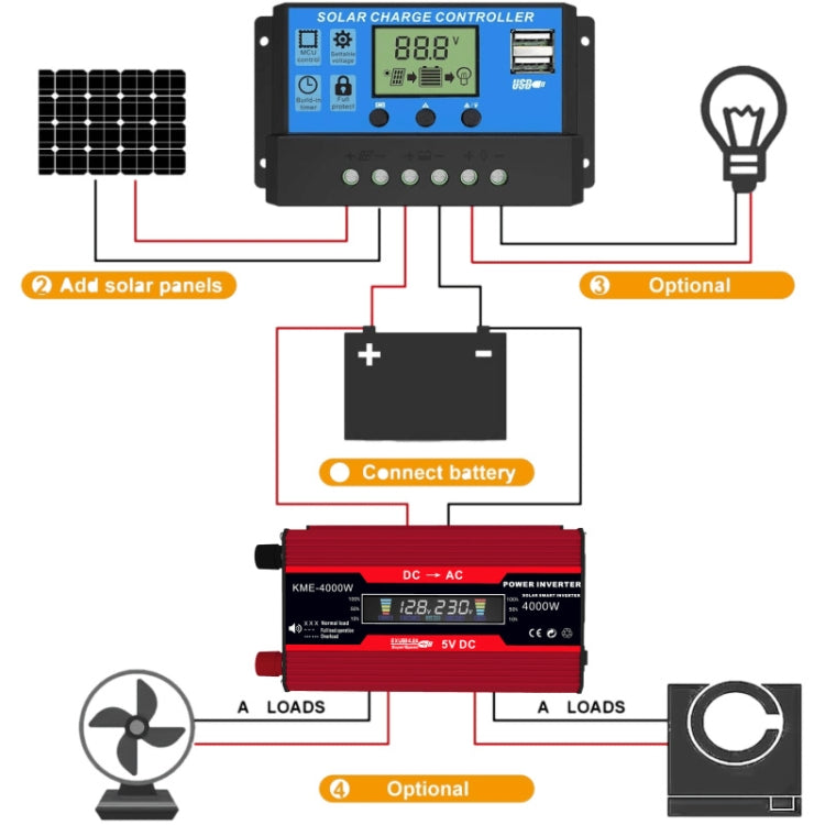 Inverter 300W 12V a 110/220V con regolatore 30A