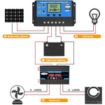 Inverter 300W 12V a 110/220V con controller 30A e pannello 18W