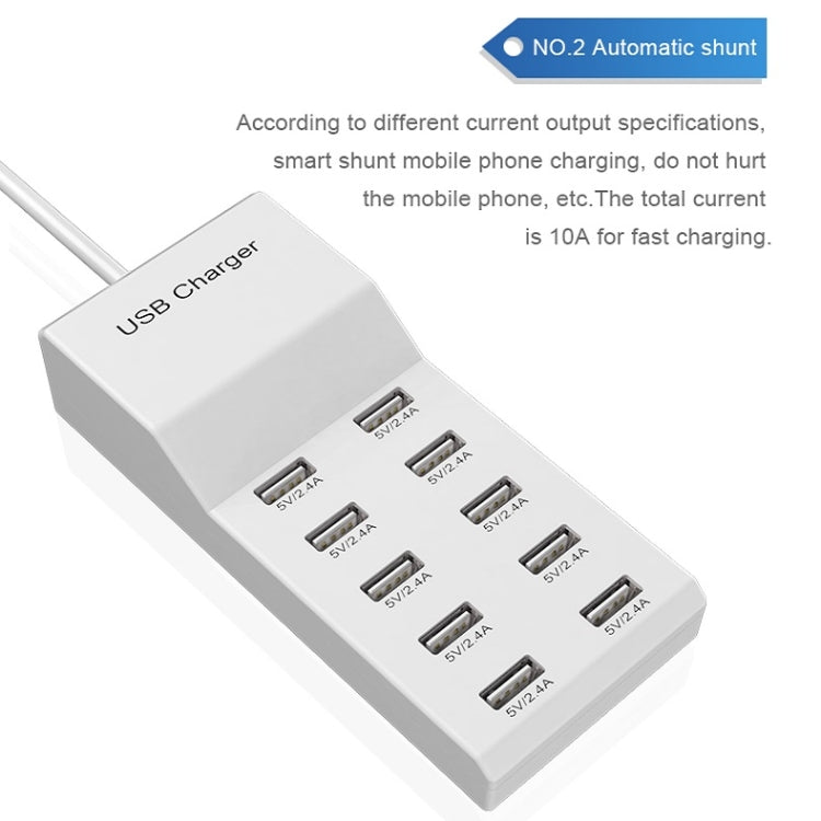 Caricabatterie USB multiporta ricarica rapida 40W