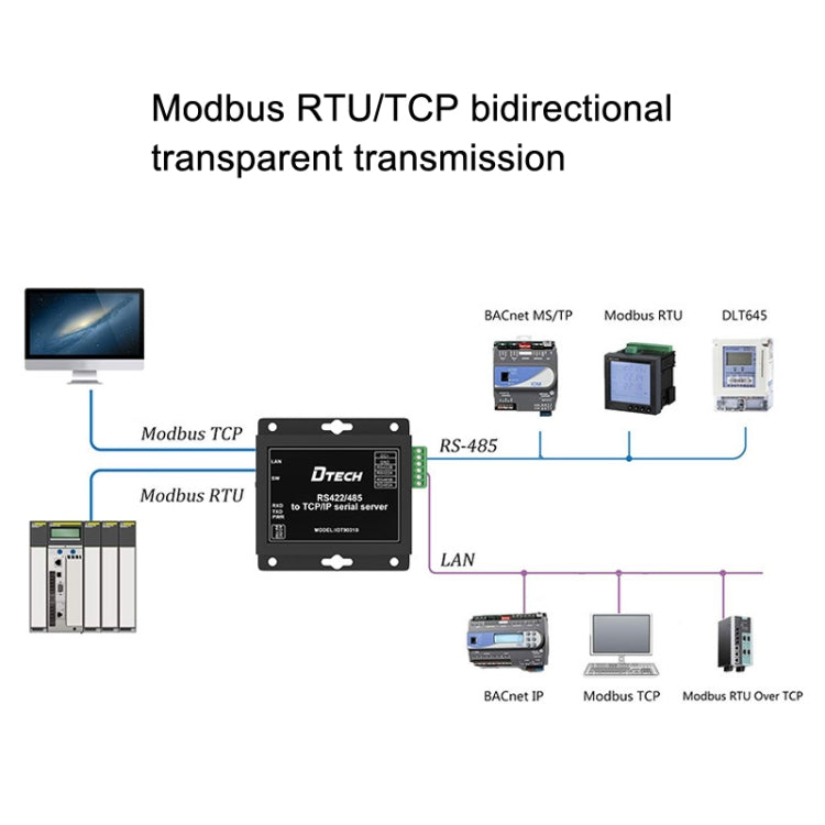 DTECH IOT9031B RS485/422 a TCP/IP Ethernet Serial Port Server, spina CN, IOT9031B RS485/422 To TCP/IP
